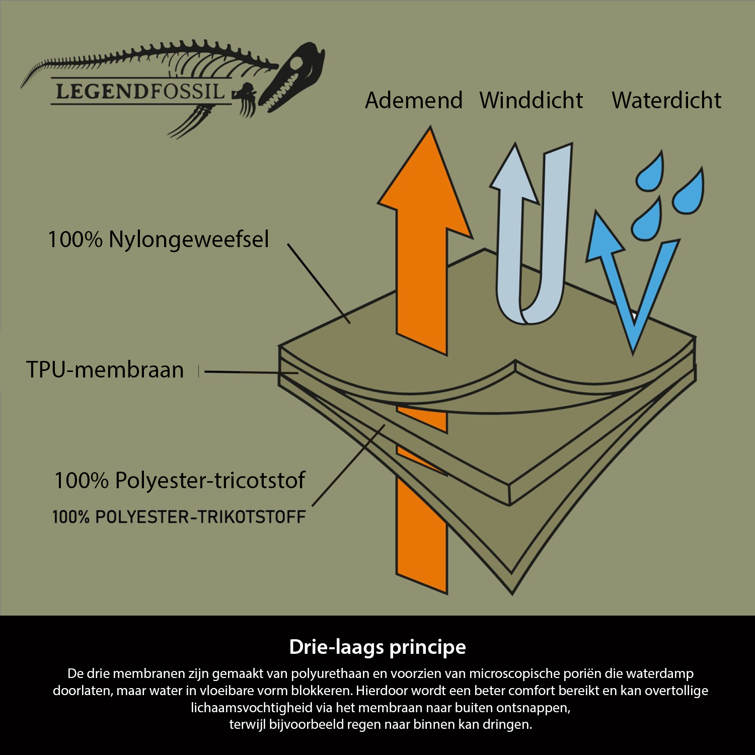 Legendfossil Outdoorjack Kenai - Waterdicht Outdoorjack - Fleecevoering - Winddicht - Desert Black _ XL