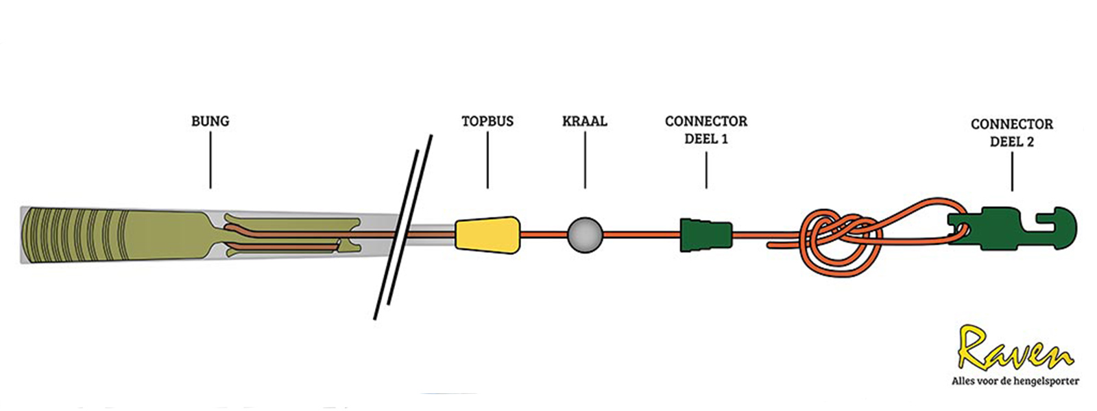 elastiekmonteren_vastehengel_raven