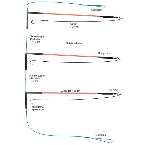 Midnight Moon Platvisonderlijn Bezem Afhouder | Maat 1
