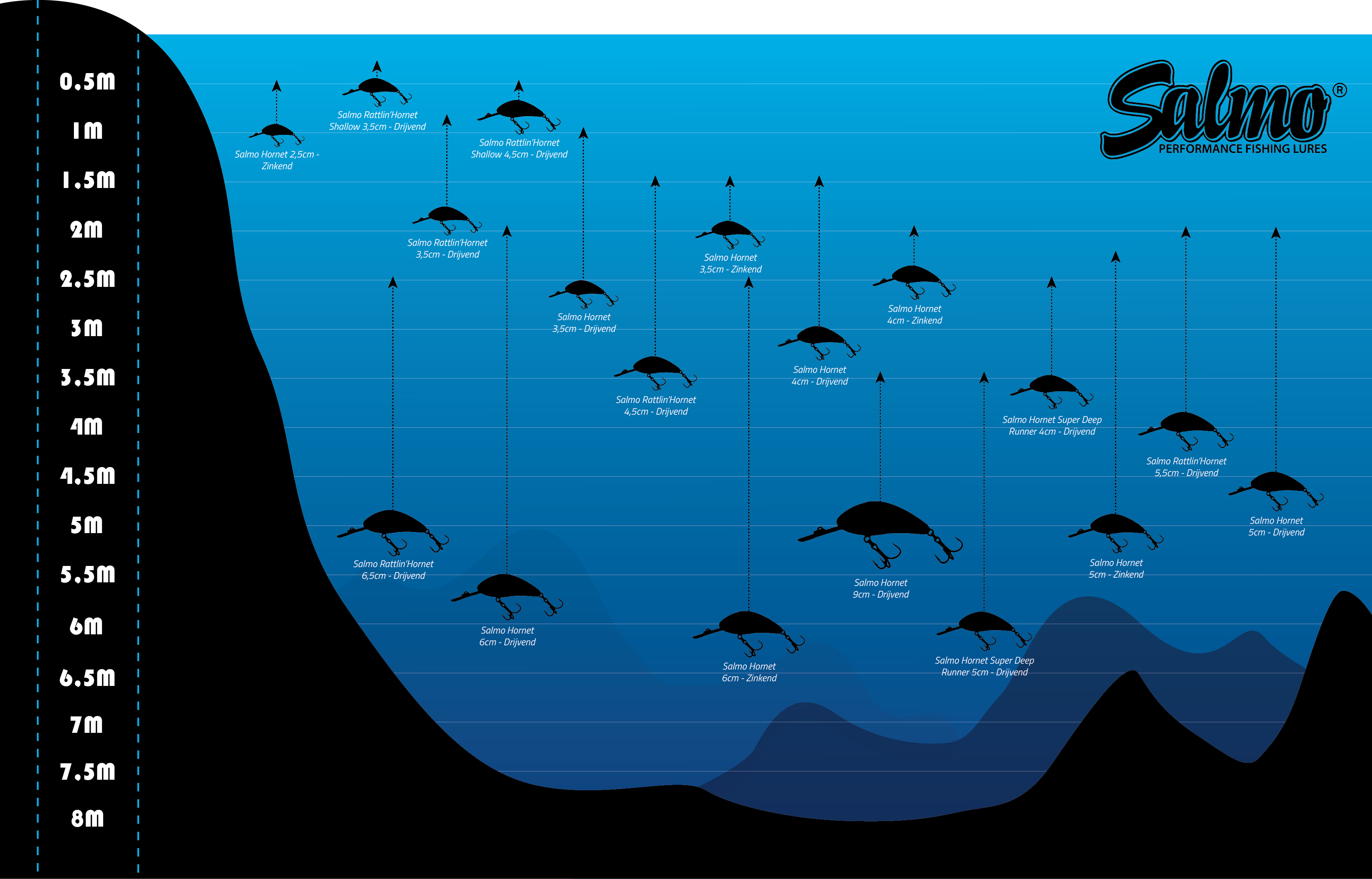 Zwemdiepte van de Salmo Hornet